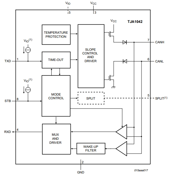 TJA1042T/1J schematic diagram